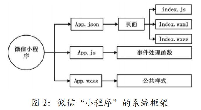 微信小程序的系统框架