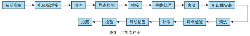 电路板改装工艺流程图