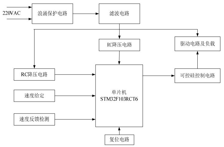 破壁料理机控制系统框图