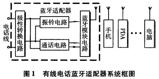 图1 有线电话蓝牙适配器系统框图