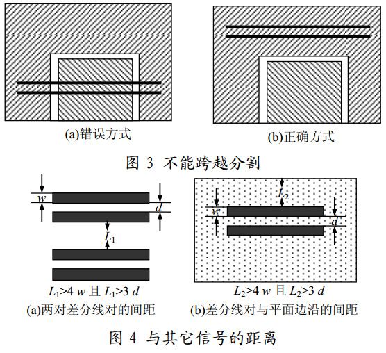 图 3 不能跨越分割