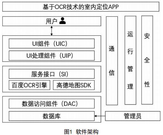 图1 室内定位APP软件架构