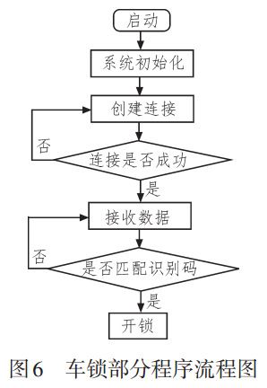 图 6 车锁部分程序流程图