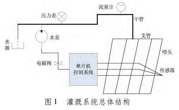 图 1 灌溉系统总体结构