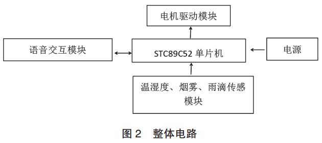 图 2　智能全开窗系统整体电路