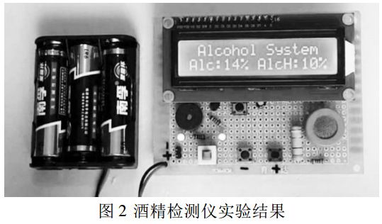 图 2 酒精检测仪实验结果