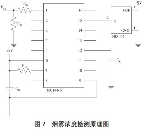 图 2　烟雾浓度检测原理图