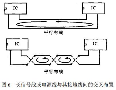 图 6 长信号线或电源线与其接地线间的交叉布置