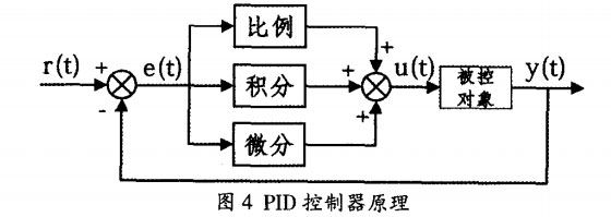 四轴飞行器的控制器