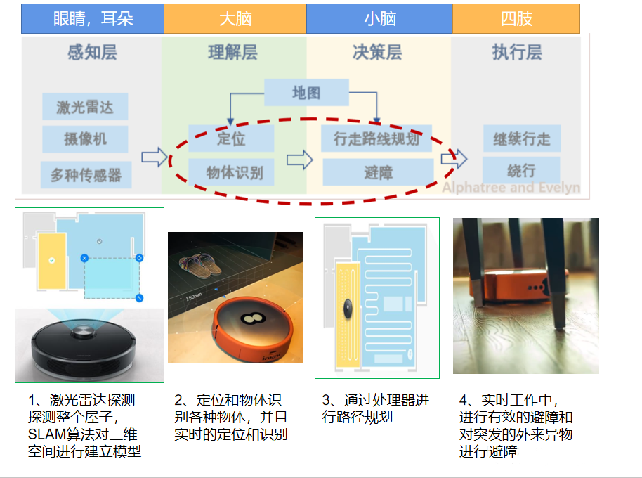 扫地机器人解决方案：工作原理与硬件构成