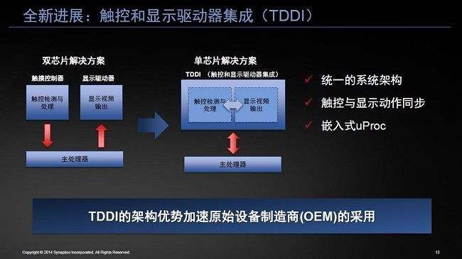 TDDI方案优势