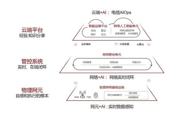 自动驾驶网络解决方案白皮书