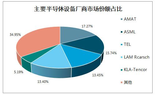 美国对中国工厂启动半导体无限追溯机制