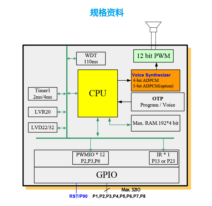 松翰语音IC