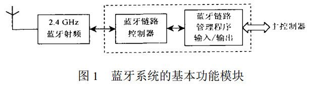 图1 蓝牙系统的基本功能模块