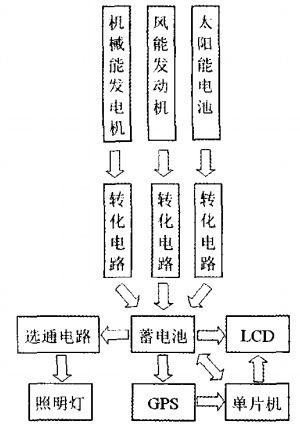 智能充电宝系统框图