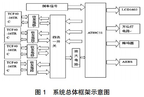 图 1  倒车雷达系统总体框架示意图