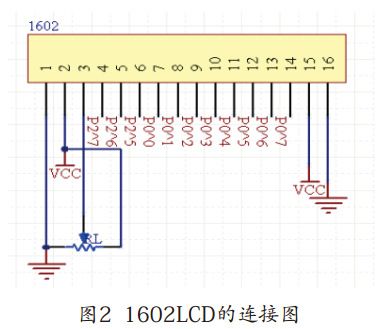 图2 1602LCD的连接图