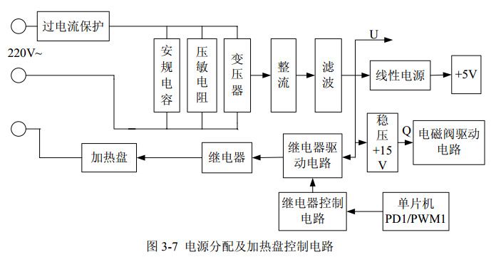 图 3-7 电源分配及加热盘控制电路