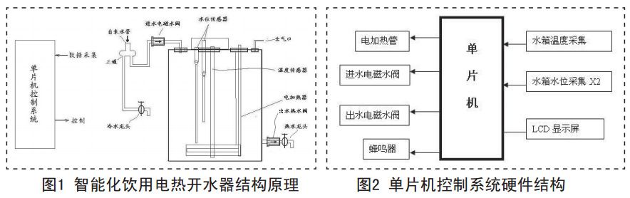 图1 智能化饮用电热开水器结构原理