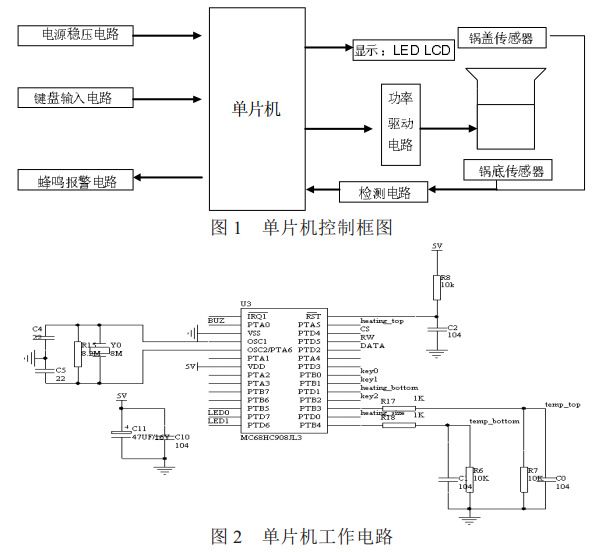 图1图2 电饭煲控制电路框图