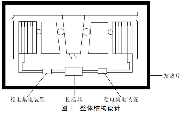 图1 自发电取暖器整体结构设计