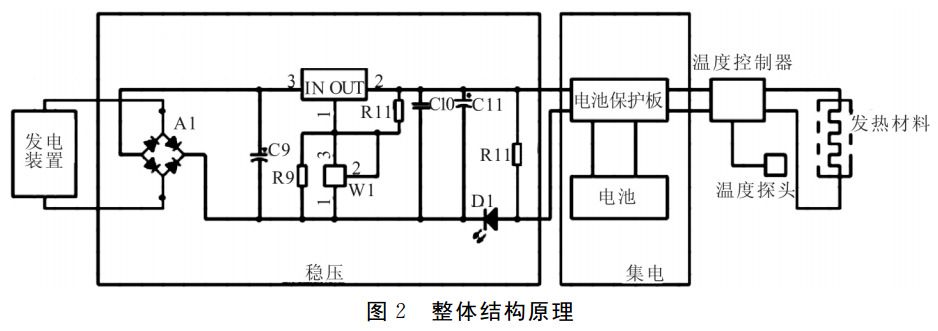 图2 自发电取暖器整体结构原理