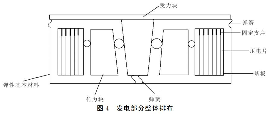 图4 发电部分整体排布