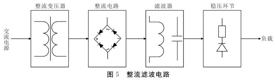 图5 自发电取暖器整流滤波电路