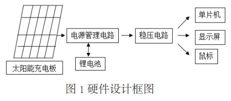 图 1 太阳能无线鼠标硬件设计框图