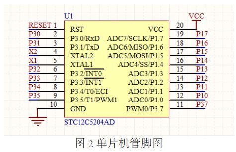 图 2 无线鼠标单片机管脚图