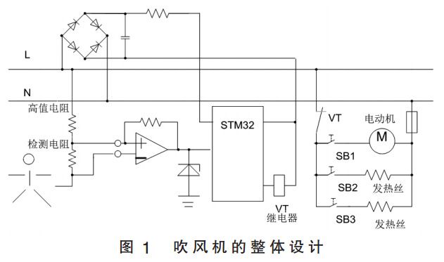 图1 电吹风机的整体设计