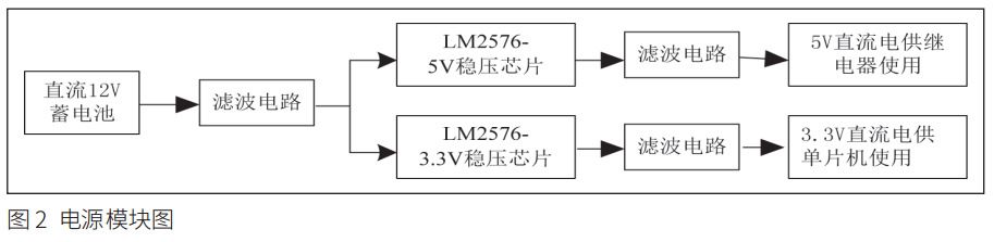 图 2 车载空气净化器电源模块图