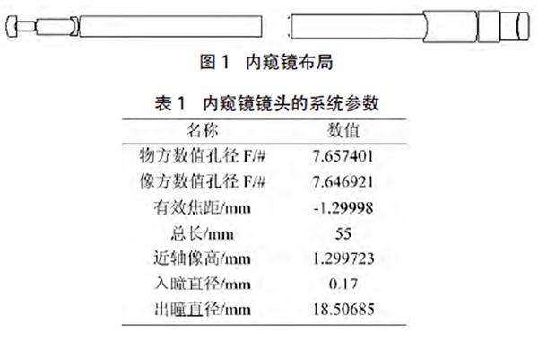 表1