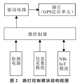 图 ２ 路灯控制模块结构框图