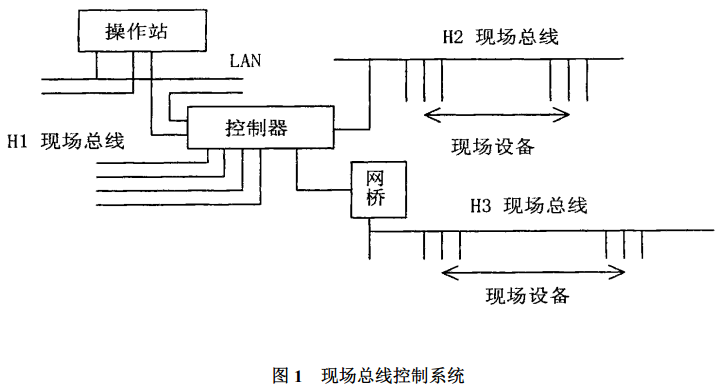 图 1 现场总线控制系统