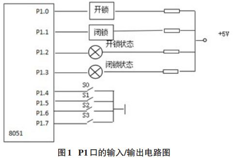 图 1 P1口的输入输出电路图