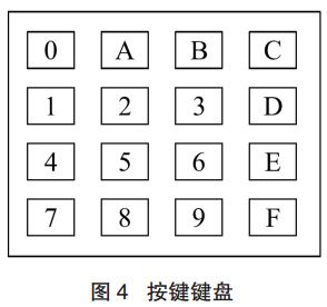 图 4 电子锁按键键盘